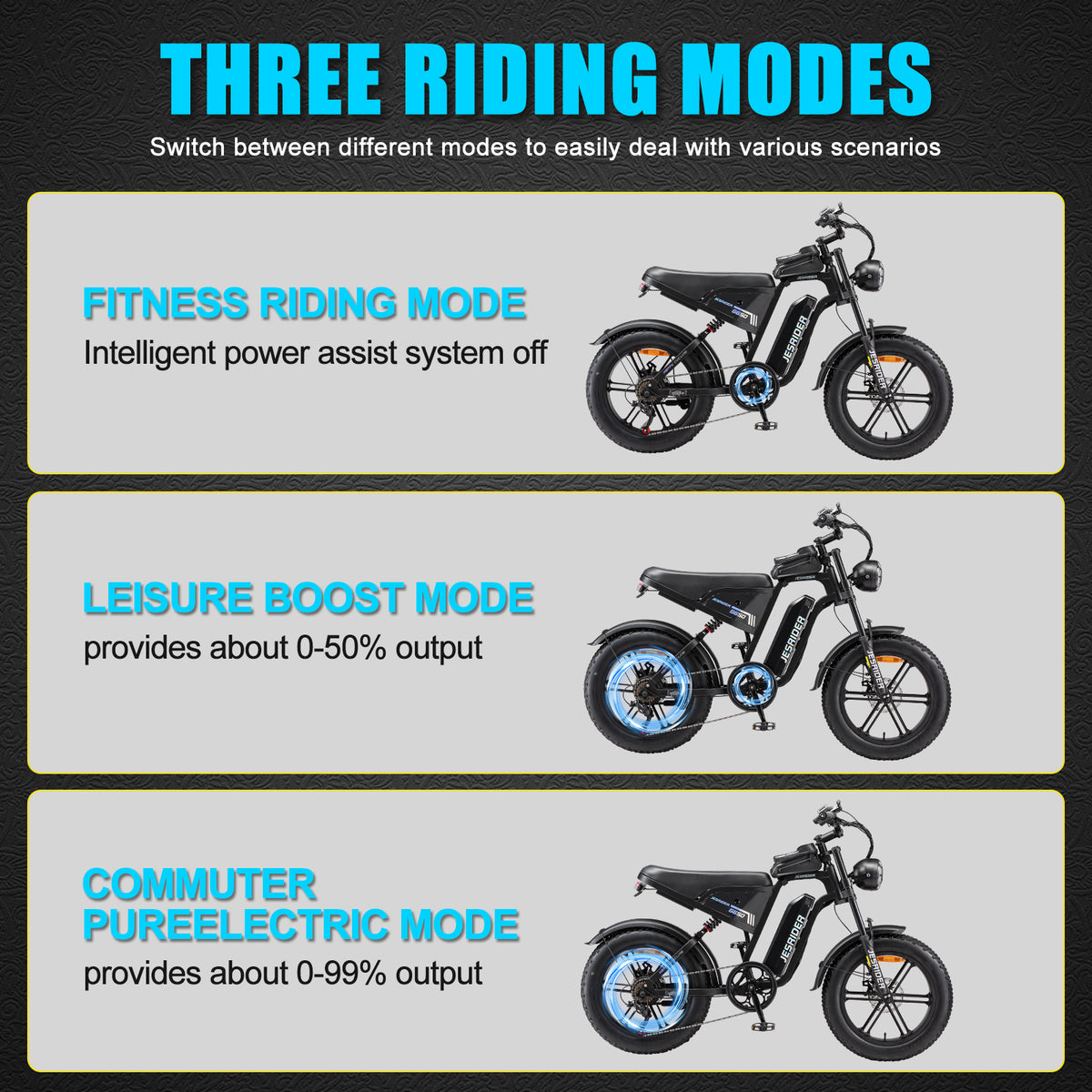 Jesrider G650 Fat Tire Electric Bike for Adults | All-Terrain Retro Moto E-Bike, 3 Riding Modes, LCD Display
